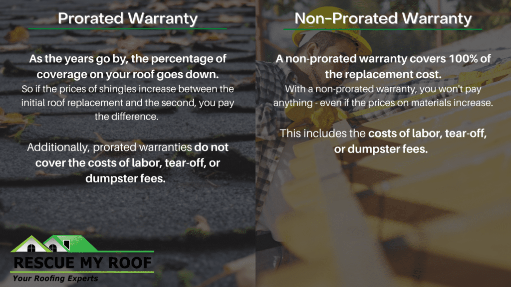 The Benefits of a 50Year Roof Warranty Rescue My Roof