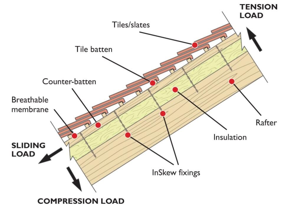 Hot Roof Vs. A Cold Roof: What’s The Difference? - Rescue My Roof