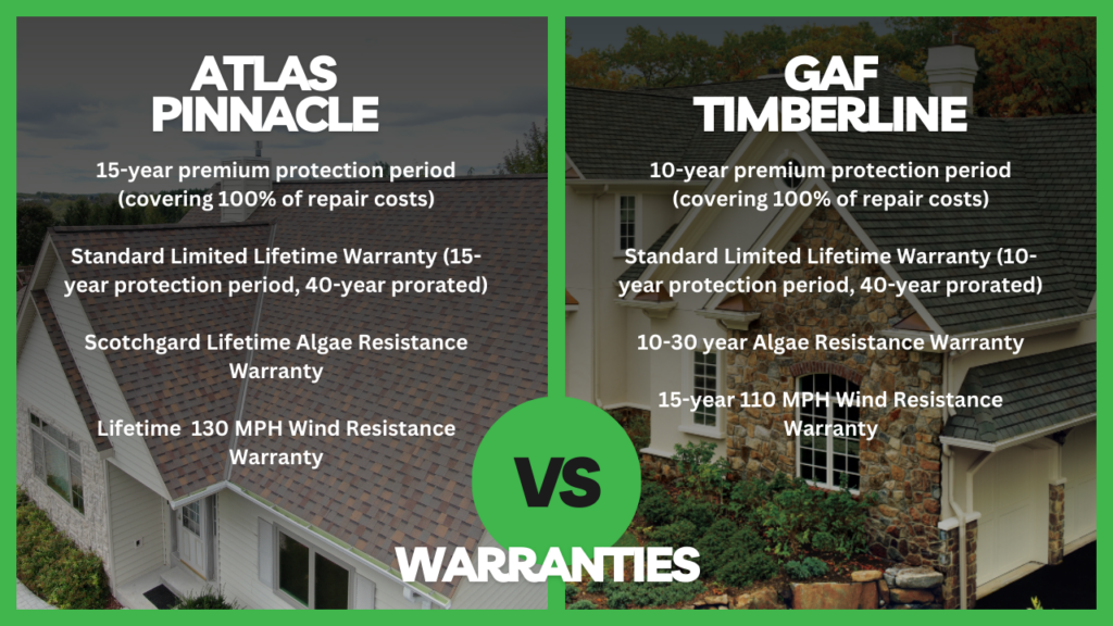 Atlas Pinnacle vs. GAF Timberline warranty breakdown graphic